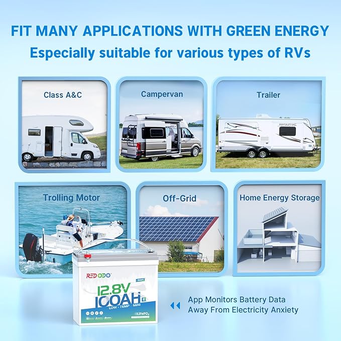 Redodo 12V 100Ah Smart Mini Bluetooth LiFePO4 Battery, Smallest Lithium Battery，Max 1280Wh, 10-Year Lifespan with Up to 15000 Deep Cycles, Upgraded 100A BMS for RV, Marine, Solar, Camping - 4 Pack