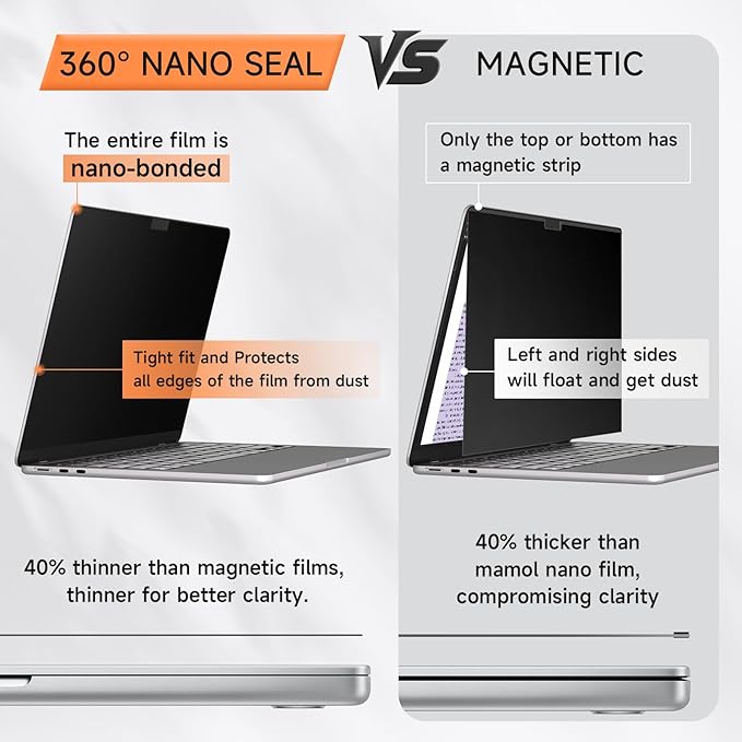 Privacy Screen for MacBook Air 15 Inch (2023-2025, M2, M3, M4), Matte Anti Glare Blue Light Filter, Nano No Glue Anti Spy Black Protector for Mac Air 15.3In Laptop