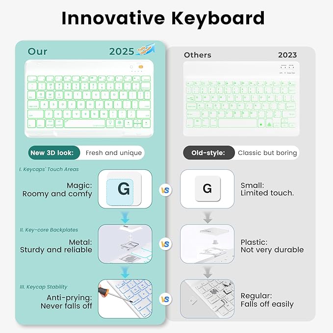 OYEEICE Keyboard Case for iPad Pro 12.9 inch (6th, 5th, 4th Gen) & New Air 13 inch M2, 7 Color Backlit Detachable Wireless Keyboard, Auto Sleep/Wake Cover with Pencil Holder (2022 2021 2020) - Teal