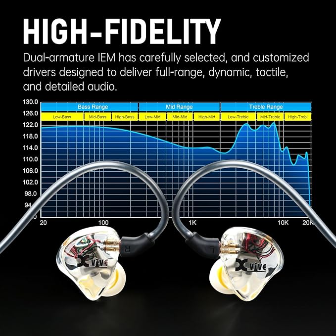 Xvive U45T9 Wireless in Ear Monitor System 5.8ghz with T9 2BA Drivers IEM Earphone, IEM System Transmitter and Bodypack Receiver for Studio, Band Rehearsal, Live Performance, Channel Scan Mode