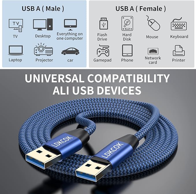 USB to USB Cable 15FT,Durable Braidedfor USB 3.0 Male to Male Type A to Type A Cable Data Transfer Compatible with Hard Drive, Laptop, DVD Player, TV, USB 3.0 Hub, Monitor, Camera, Set Up Box and More