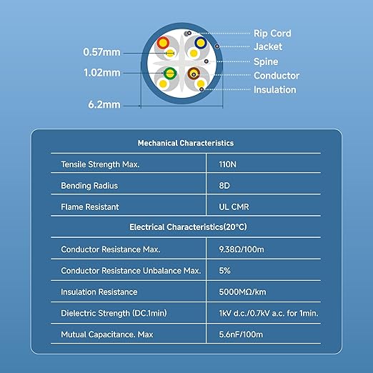 Cable Matters [UL Listed] 10Gbps in-Wall Riser Rated (CMR) 23AWG Bare Copper Cat6 Ethernet Cable - 500ft, Cat 6 Ethernet Cable Spool, Cat 6 Cord Bulk, White