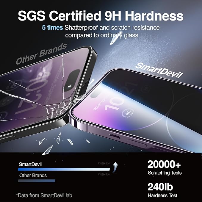 SMARTDEVIL 2PACK Privacy Screen Protector for iPhone 14 Pro Max 6.7inch Shatterproof Tempered Glass [True 28°Anti Spy] [9H Hardness] [Auto Dust-Elimination Install], [Bubble Free]