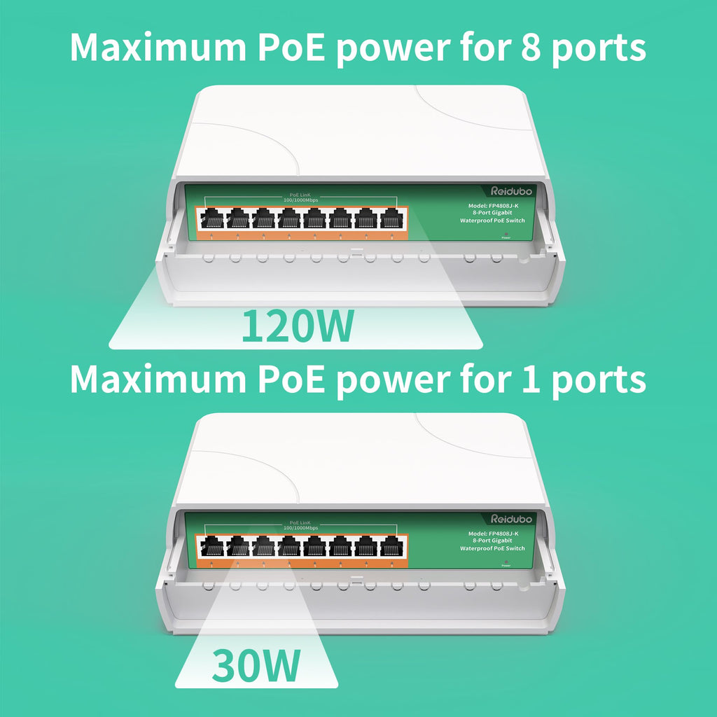 Reidubo 8 Port Gigabit PoE Switch Outdoor, 1000 Mbps 8 PoE+ Ports 120W PoE Extender, IEEE802.3af/at Power Over Ethernet Unmanaged Outdoor Network Switch, Plug & Play