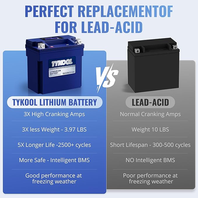 TYKOOL YTX20CH-BS Lithium LiFePO4 Motorcycle Battery, 12V 8Ah, 480CCA, Built in BMS, Powersports Battery,for ATV,UTV,Jet Skis, Snowmobiles, Scooters