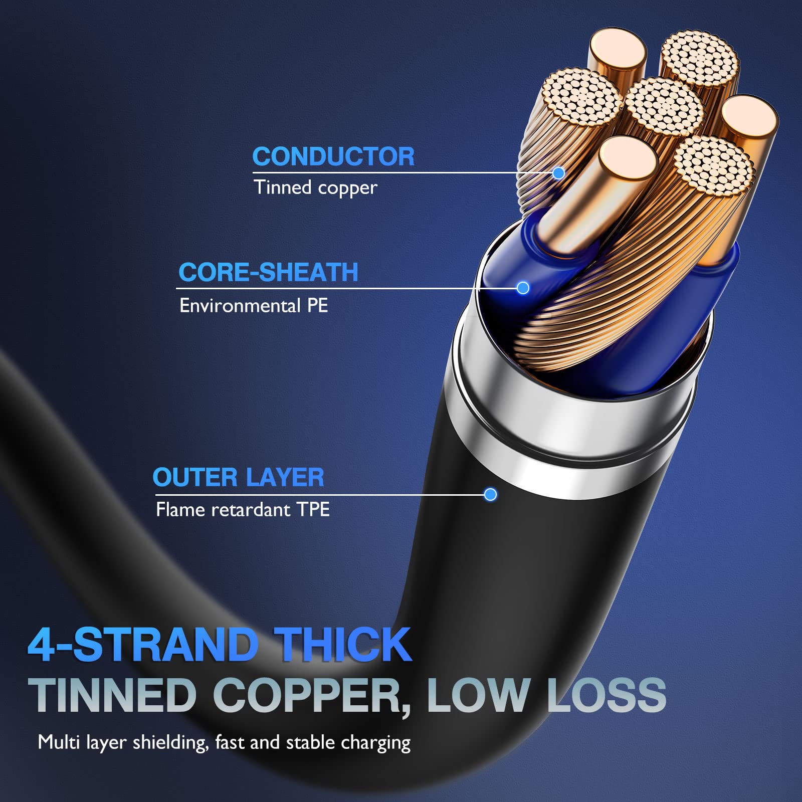 OIITH USB C Cable, USB A to USB C 3A Fast Charging (6FT 3Pack) Phone USB Type-C Charge Cable Android Charge Cord USB C Charger Cable for iPhone 15 Plus/Pro/Pro Max/Samsung/Pad/Laptop/LG/-Blue