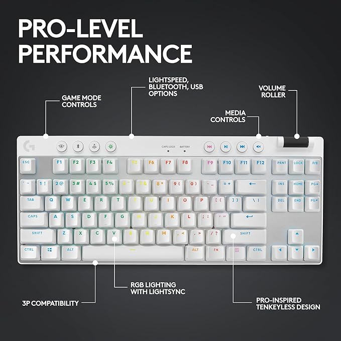 Logitech G Pro X Superlight 2 Lightspeed Wireless Gaming Mouse + G Pro X TKL Lightspeed Wireless Gaming Keyboard (Tactile) Bundle - White