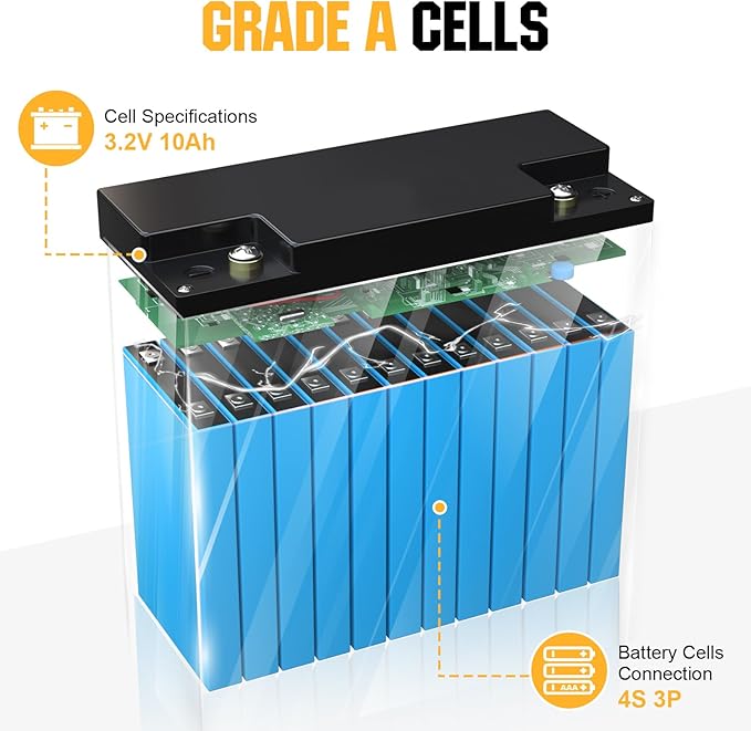 ECO-WORTHY 12V 30Ah LiFePO4 Lithium Battery, 4000+ Deep Cycle Rechargeable Battery with BMS for Ham Radio, Fish Finder, Kids Scooters, Power Wheels, Trolling Motor, Replacement of 12V 35AH SLA
