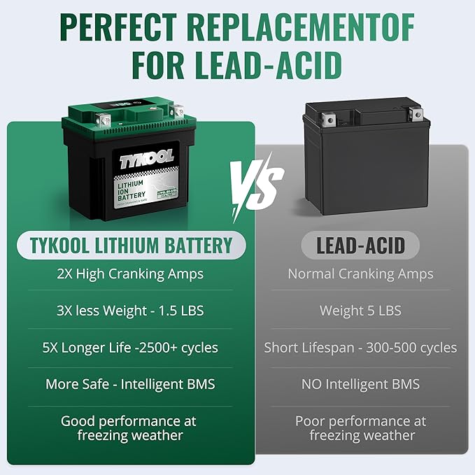 TYKOOL YTX5L-BS YTZ7S 2X Cranking Amps 150A, Lithium LiFePO4 Motorcycle Battery,12.8V 3Ah, Digital Readout, Fits for ATV,Honda Rukus Scooter,Moped