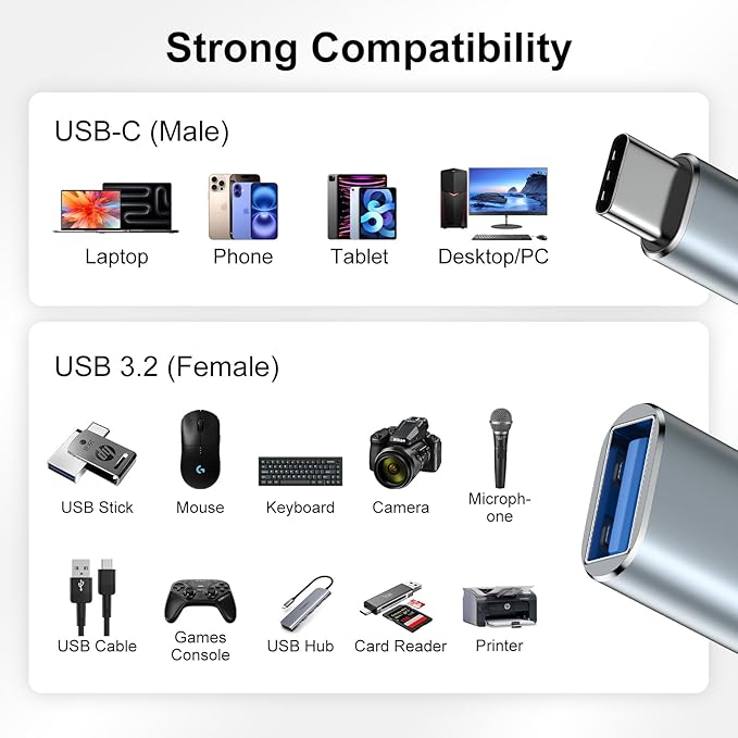 USB C to USB Adapter Type C OTG Cable for iPhone 16 Pro Max/16 Plus/16e/15,Samsung A17/A16/A54/S25/S24/S23, USBC to USB A OTG Adapter for Android,Camera,Card Reader,Flash Drive,MIDI Keyboard,Mac,Hubs