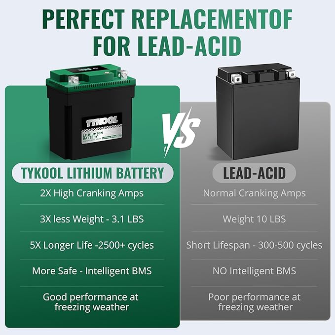TYKOOL YTX14AHL-BS-STD LiFePO4 Lithium Motorcycle Battery,12.8V 7Ah,420CCA,Digital Readout,Powersports Battery, Fits for Motorcycle,ATV,Snowmobile,PWC. 2X Cranking Amps,5X Longer Life.Fast Charging