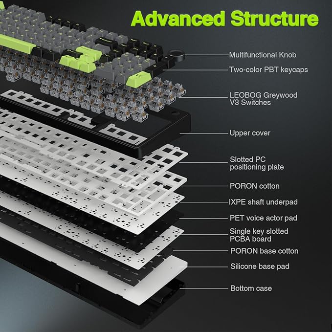 AULA F99 Pro Wireless Mechanical Keyboard with Knob,Tri-Mode BT5.0/USB-C/2.4GHz Hot Swappable Custom Keyboard,Pre-lubed Linear Switches,RGB Backlit Computer Gaming Keyboards