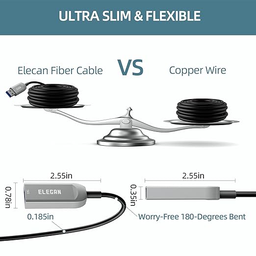 Elecan Active Optical USB 3.0 Extension Cable 75 FT Fiber Optic Type A Male to Female USB Extension Cord USB Extender 5Gbps Data Transfer for Webcam,Gamera, USB Hub, Keyboard, Hard Drive, Printer