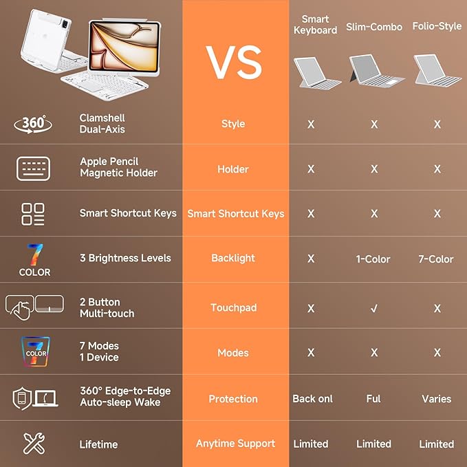 Transparent Case with Keyboard for 2024 iPad Pro 11-inch (M4),with 7-Color Backlit Wireless Keyboard, 360°Rotatable Protective Case Multi-Touch Trackpad,with Pencil Holder,with Shortcuts,White