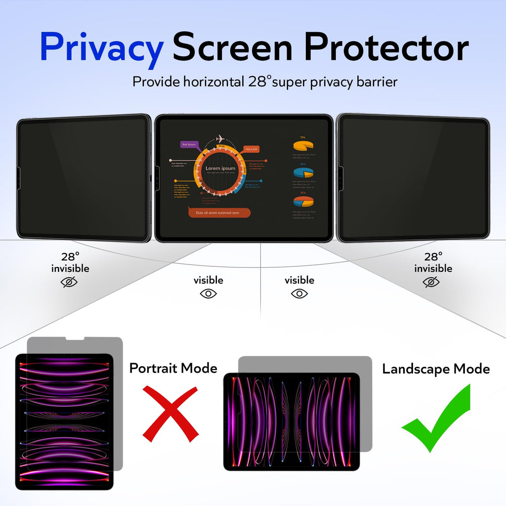 MOBDIK Privacy Screen Protector for iPad Pro 11(2018-2022)&iPad Air 5th/4th