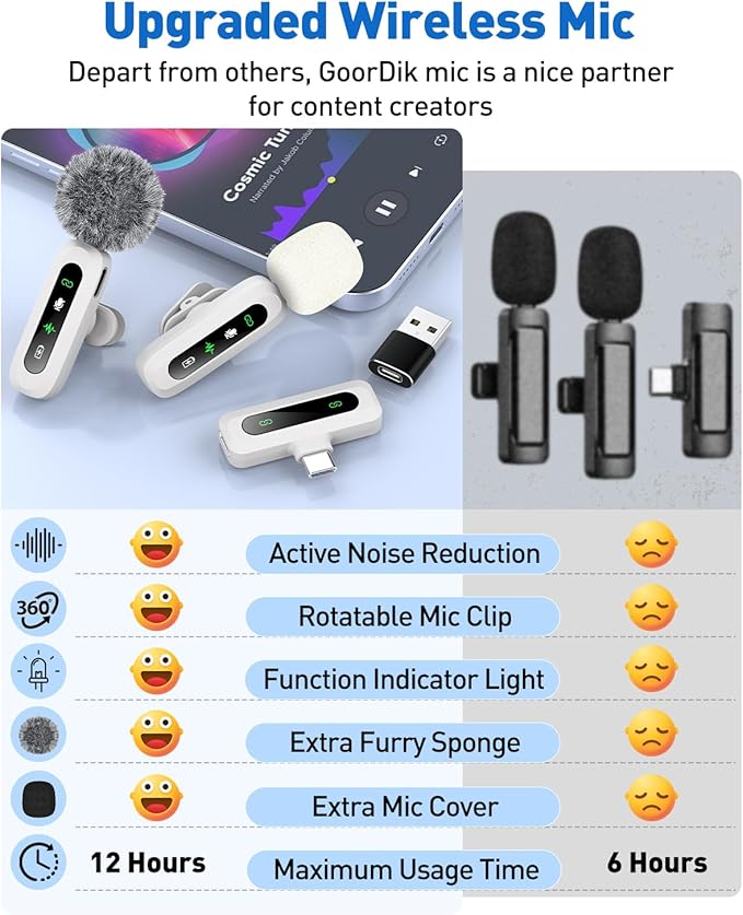 USB C Lavalier Microphone Wireless Mini Mic for Type-C Android Phone/Tablet/PC Video Recording Clip-on Mics with Rotatable Clip&Denoise Recording, Ideal for Vlog Tiktok YouTube Content Creator, White