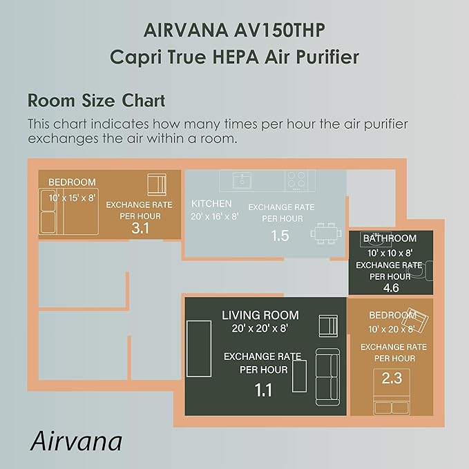 AV150AP Tabletop Air Purifier, Sage