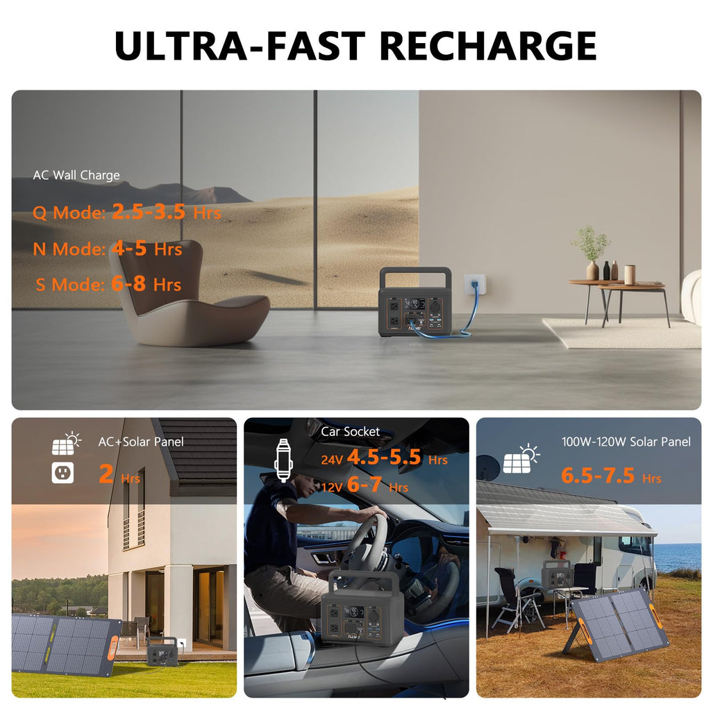 ALLWEI 500W Solar Generator with 100W Solar Panel, 512Wh LiFePO4 Battery, Portable Power Station with UPS, 1000W Surge, Backup Power for Home Blackout, Camping, Outage and Road Trip, Emergency Outdoor