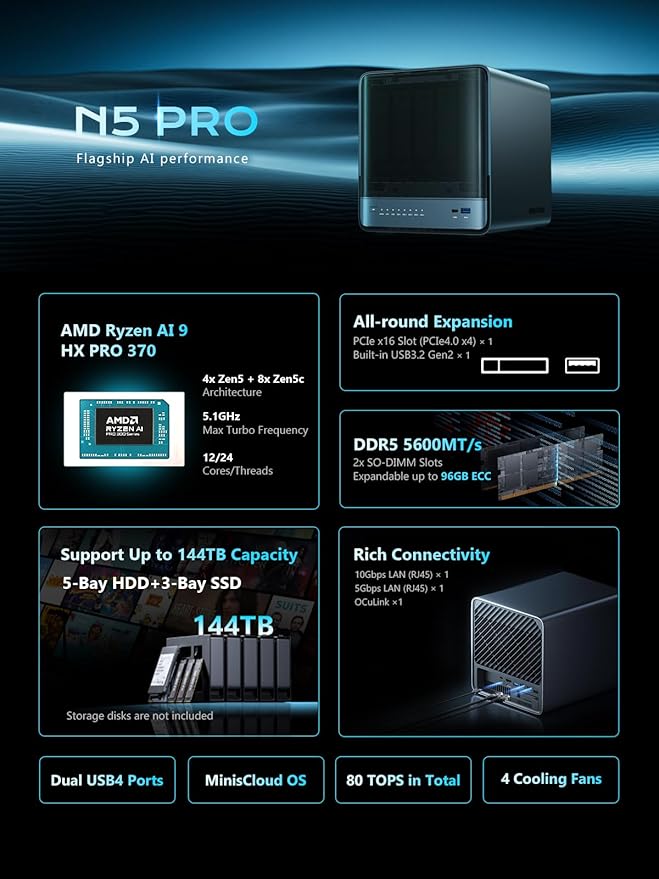 MINISFORUM N5 Pro 5-Bay Desktop AI NAS, AMD Ryzen AI 9 HX PRO 370 12-Core/24T CPU, 128GB SSD, 1x10GbE, 1x5GbE, 1xM.2+2xU.2/M.2 Slots, 2xUSB4(8K), 8K HDMI, OCuLink, Network Attached Storage (Diskless)