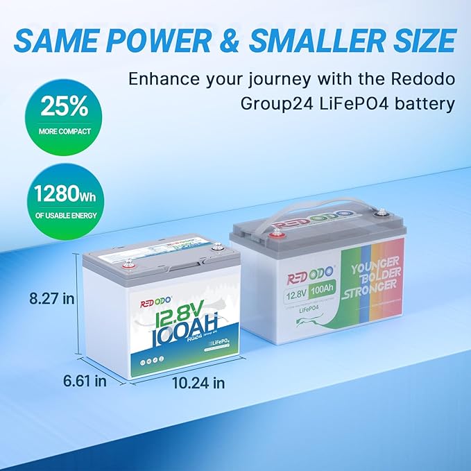Redodo 12V 100Ah LiFePO4 Battery Group24, 25% Smaller Size, 1280Wh Energy with 100A BMS, 15000+ Cycles, Lightweight Lithium Deep Cycle Battery for RV, Solar, Camping, Trolling Motor, Home Storage