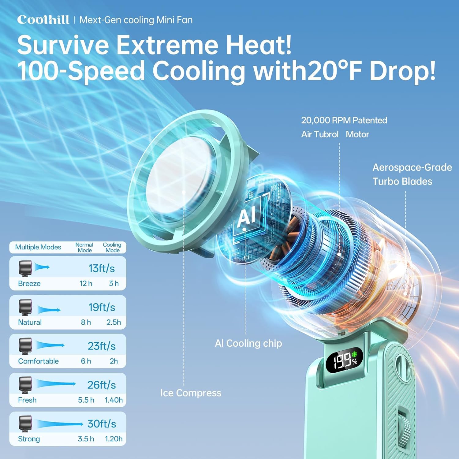 Coolhill Pro Handheld Portable Fan with Ice Cooler 199-Speed 5500mAh