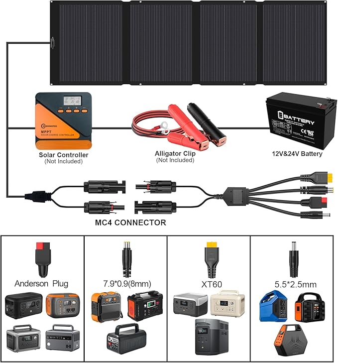 410W 42V ETFE Portable Solar Panel, IP68 Waterproof Foldable 24% High Efficiency, Ultra-Light Solar 4 Kickstands fo Power Station RV Camping
