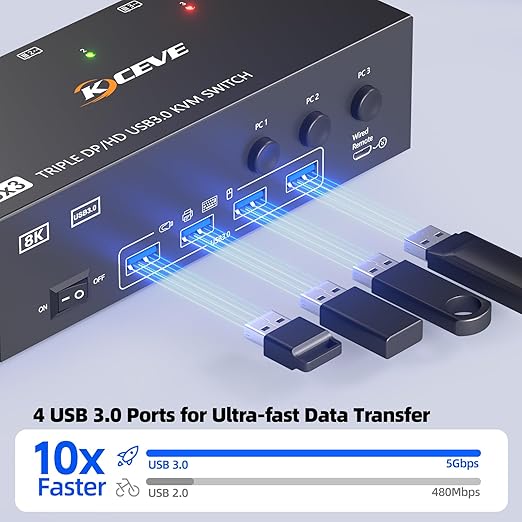 KVM Switch 3 Monitors 3 Computers 8K@60Hz 4K@144Hz, HDMI Dispalyport Triple Monitor KVM Switches with 4 USB3.0 Port for USB Devices, Support Extended/Mirror Mode, Wired Controller and USB3.0 Cables