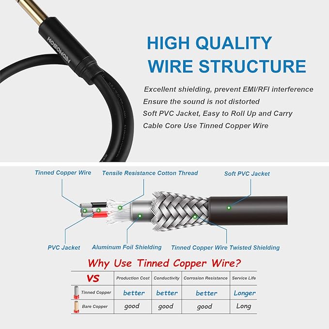 HOSONGIN 1/4 inch TRS to Dual 3.5mm Female Y Cable, 1.5ft, Black Copper Wire & Gold Plated Connectors, Compatible with Headphones