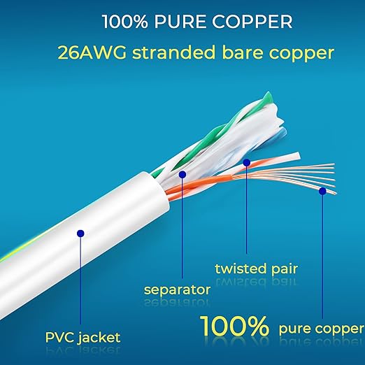 Rapink Patch Cables Cat6 3ft (24 Pack), Ethernet Patch Cable 10G Support, Cat 6 Patch Cable for Patch Panel to Switch, Flexiable Cat 6 Ethernet Cable with Gold Plated White
