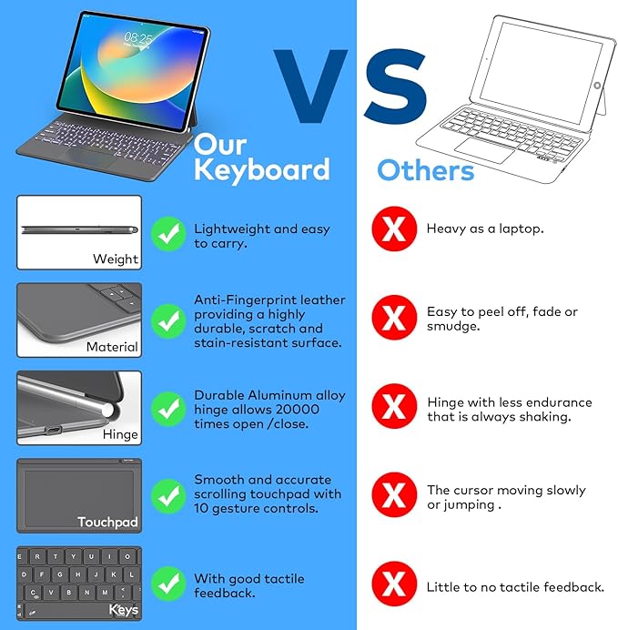 Keyboard Case for iPad Air 11-inch (M3 2025 / M2 2024) & iPad Pro 11 inch(1st/2nd/3rd/4th Generation) – Magic-Style Magnetic Keyboard Case with Multi-Touch Trackpad for 10.9” iPad Air 4th/5th Gen.