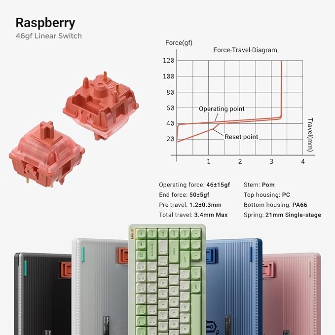 nuphy Halo75 V2 Mechancial Gaming Kyeboard,75% Wireless Hot Swappable Bluetooth Keyboard,83 Kyes RGB Backlit Keyboard,Support Bluetooth/2.4GHz/USB-C (Blue, Raspberry (46gf))