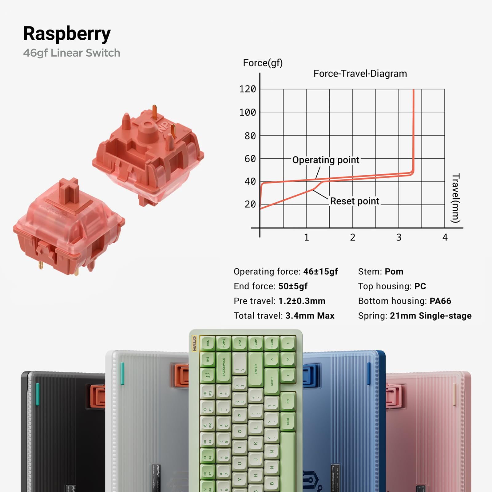 nuphy Halo75 V2 Mechancial Gaming Kyeboard,75% Wireless Hot Swappable Bluetooth Keyboard,83 Kyes RGB Backlit Keyboard,Support Bluetooth/2.4GHz/USB-C (White, Raspberry (46gf))