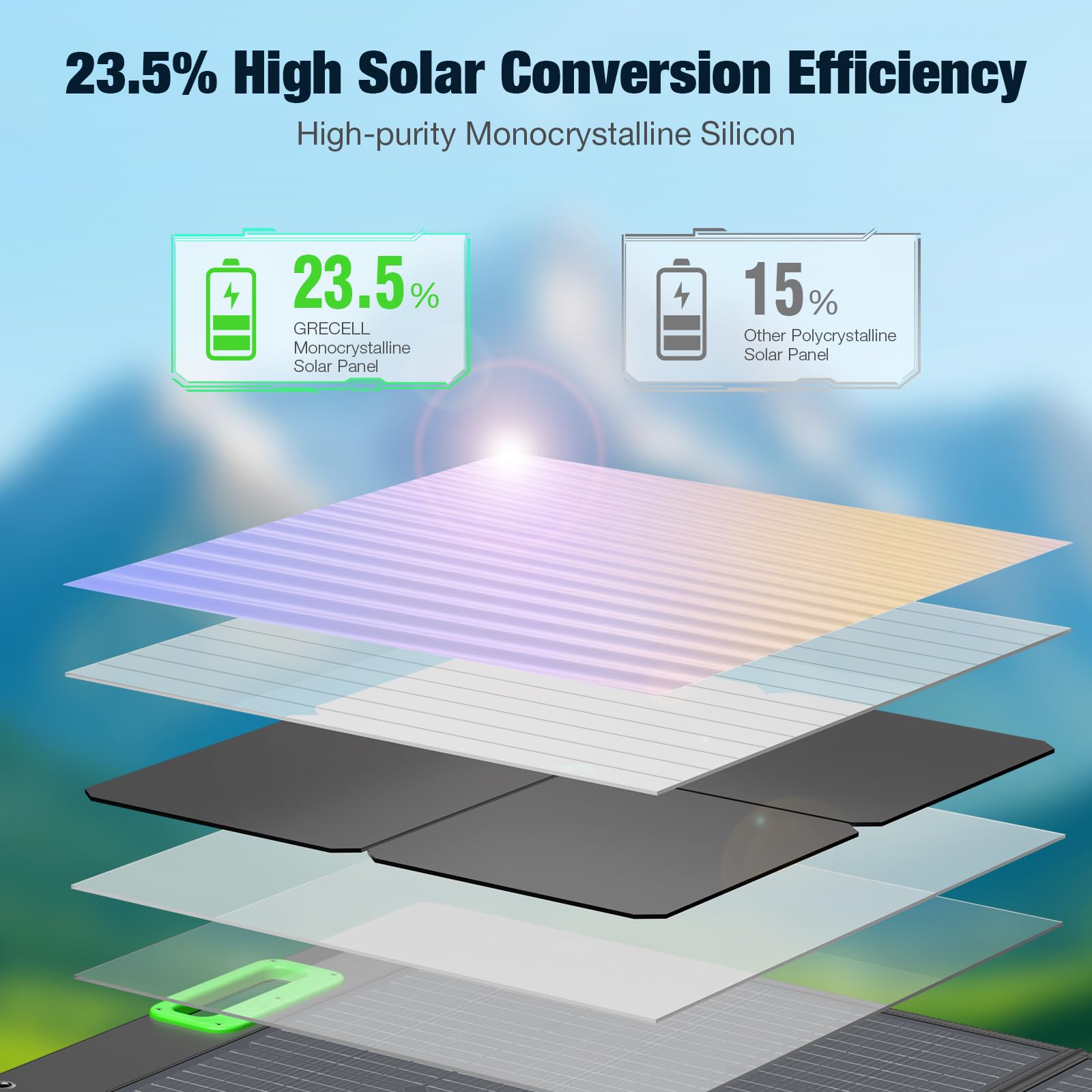 100W Portable Solar Panel for Power Station Generator, Waterproof Foldable