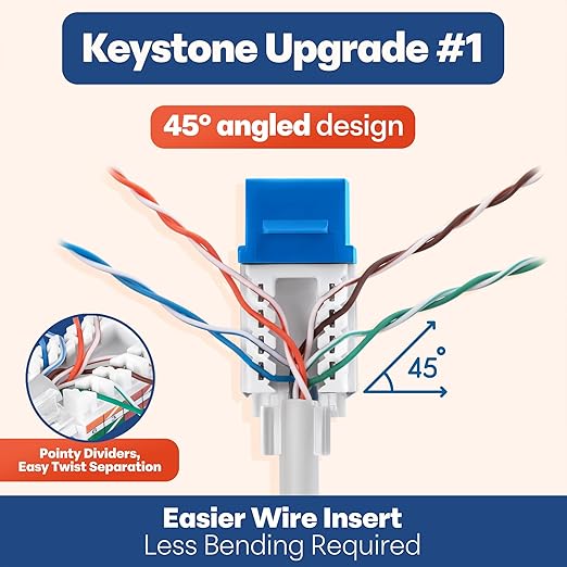 Everest 45° Angled RJ45 Cat6 Keystone Jacks 10-Pack in Blue - Slim Profile Female RJ45 Connectors - Cat 6 Keystone Jack - Compatible with 45° Angled Speed Termination Tool - 45Term (B0BL3GS7ZY)