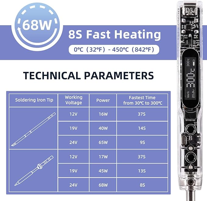 68W Electric Soldering Iron, SEQURE SI012 Pro Portable Solder Iron, OLED Screen Digital Soldering Tools, Auto Start Heating, 19V Power Adapter, PD/QC Charging, 2 Soldering Tips-T12 B2 & TS BC2
