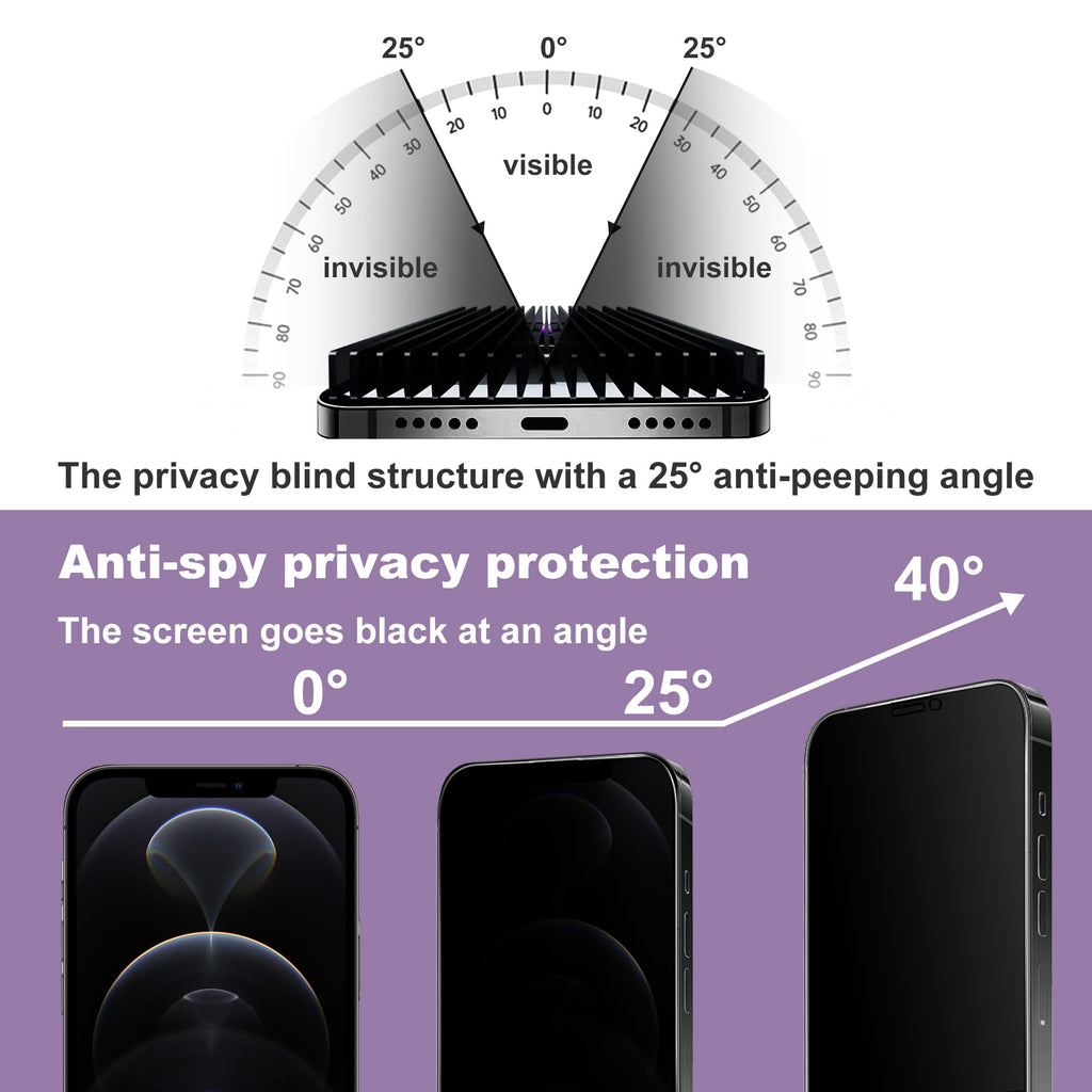 CHRYSHA 2-Pack Privacy Screen Protector for iPhone 12 Pro and iPhon 12 6.1-Inch, Auto Dust Removal, No Bubbles,Anti-Spy Tempered Glass Film, Easy Installation