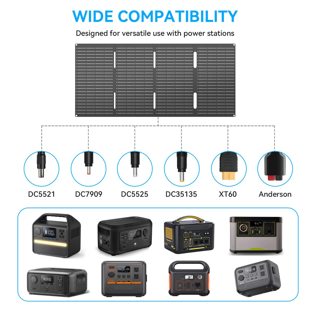 Ecosonique 60W Portable Foldable Solar Panels Charger with USB-C USB-A DC