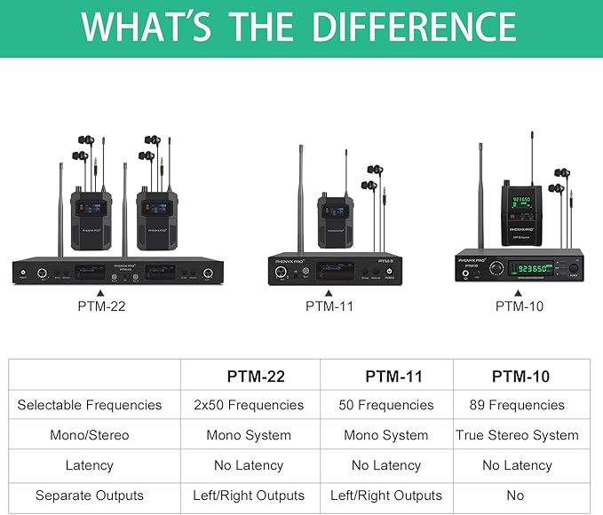 Phenyx Pro UHF Stereo Wireless in Ear Monitor System, Wireless IEM, 900MHz Band Selectable Frequency, Rack Mountable, 160 ft. Operation, Suitable for Stage, Studio, Exhibit, Lecture, Speech (PTM-10)