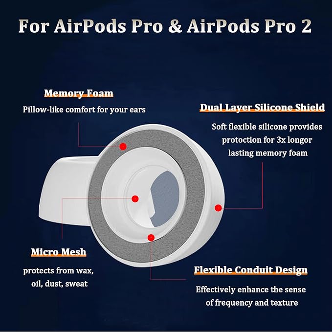 Airpod Pro Ear Tip Memory Foam & Silicone Hybrid Ear Tips, Perfect Noise Reduction, Stays in Your Ears, Ultra-Comfort, Anti-Slip Eartips, Fit in The Charging Case (Grey, Assorted S/M/L)