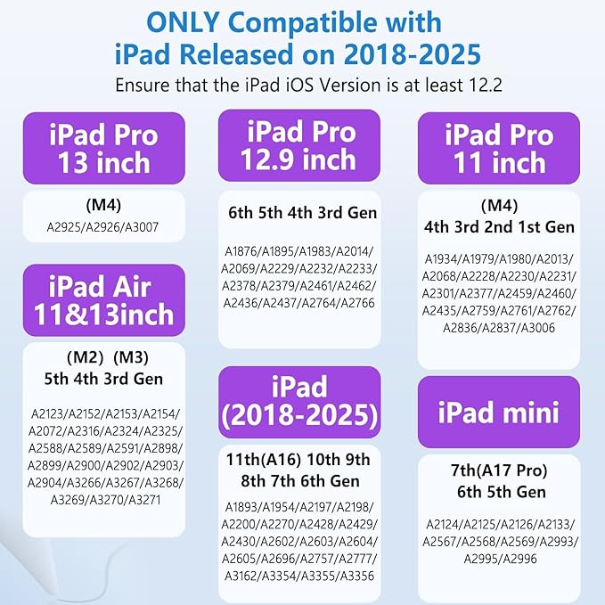 iPad Pencil with Magnetic&5 Extra Tips,USB-C Faster Charge,Stylus Pen Compatible with iPad 6-11th/A16,Air M3/M2/3-5th,Pro M4/11/12.9/13inch,Mini 5th-7th/A17Pro (Purple)