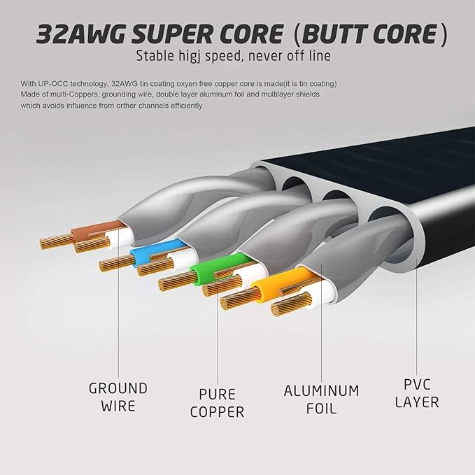 Cat 7 Flat Ethernet Cable 15ft Black, High Speed 10GB Shielded (STP) LAN Internet Network Cable Ethernet Patch Computer Cable with Rj45 Connectors and 5pcs Adhesive Cable Clips