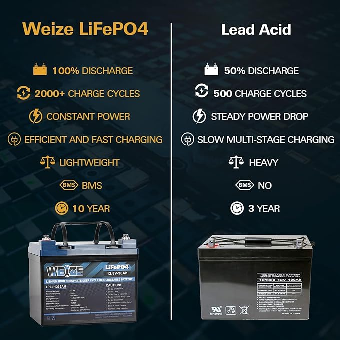 WEIZE 12V 36Ah LiFePO4 Lithium Battery, Grade A Cells Built in BMS Low Temperature Protection Deep Cycle Battery, 2000+ Life Cycles, Perfect for Marine, Kids Scooters, Power Wheels (2 Packs)