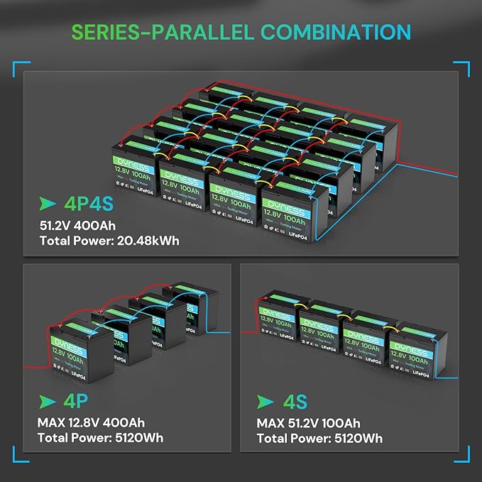 12V 100Ah Mini LiFePO4 Battery 2 Pack Group 24, 12 Volt Deep Cycle Lithium Battery with 100A BMS, Low-Temp Protection & 10 Years Lifespan for RV, Boat, Trolling Motor, Solar Off-Grid, Golf Cart