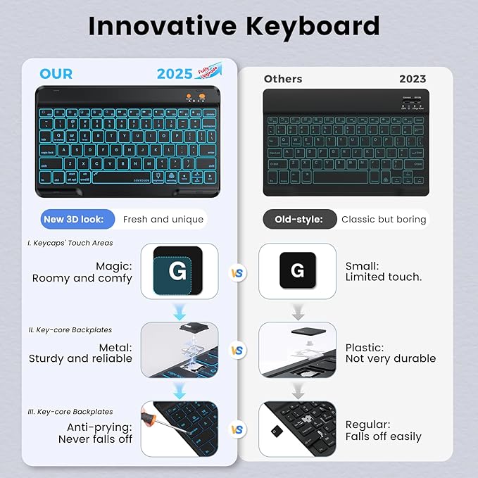 BLUTLOTUS for iPad 9th Generation Case with Keyboard 10.2 Inch - Backlit Wireless Detachable Folio Keyboard Cover with Pencil Holder for iPad 8th Gen/7th Gen/iPad Pro 10.5"/iPad Air 3rd Gen (Black)
