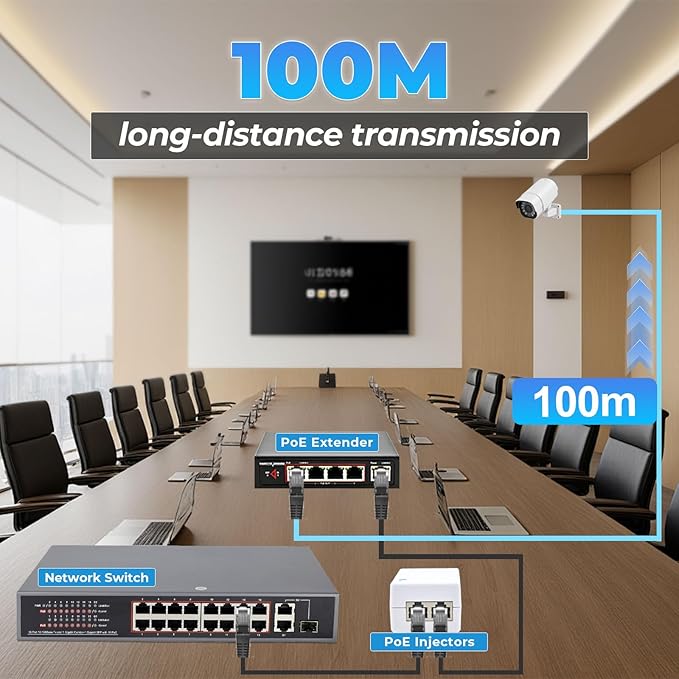 Gigabit PoE+ Injector – Converts Non-PoE to PoE+ (802.3af/at), 30W Power, Plug & Play, Up to 328ft (100m) Range, White – Ideal for IP Cameras, VoIP Phones & More