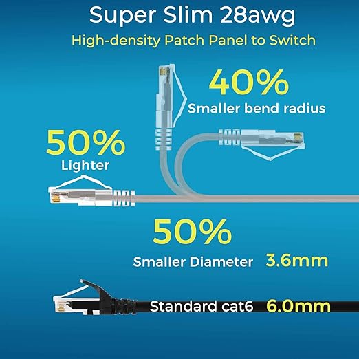 Rapink Patch Cables Cat6/ Cat6a 0.5ft (24 Pack) Slim, Cat6a Ethernet Patch Cable 10G Support, Snagless Cat 6 Patch Cable for Patch Panel to Switch, Flexiable Cat6 Ethernet Cable Grey