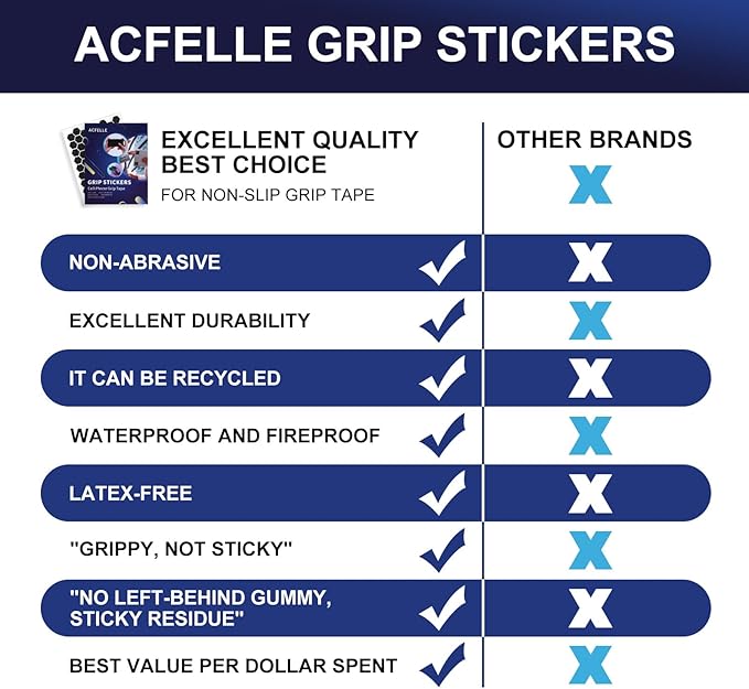 4Pack Phone Grip Tape, Finger Grip Stickers Decal Waterproof Pre-Cut Non Slip Kit Adhesive Traction for Cell Phone Cases, Handles, Tools (2Clear+2Black)