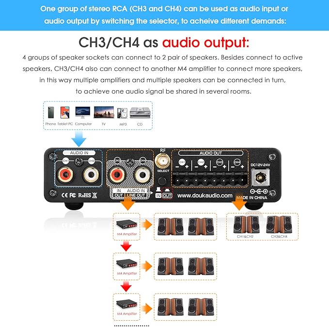 4 Channel Bluetooth Amplifier, 50W x 4 Audio Power Amp, Hi-Fi Home Stereo Speaker Receiver [Douk Audio M4]
