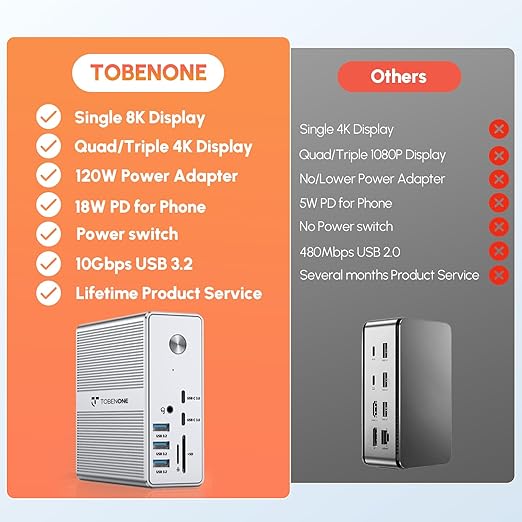 TobenONE DisplayLink Docking Station Triple Monitor with 120W Power Adapter, Triple 4K Display for MacBook Pro/Air, Thunderbolt 4/3, USB-C Windows(3X HDMI, 3X DP, 2xUSB-C, 4xUSB 3.2, SD/TF)