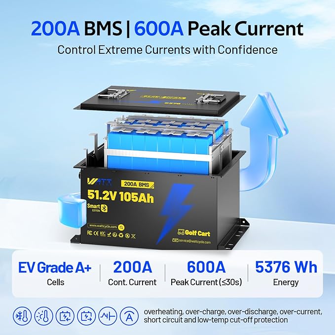 48V(51.2V) 105Ah LiFePO4 Lithium Battery for Golf Cart, Built-in Bluetooth & LCD Display, 200A BMS, Range of 70 Miles 15000+ Deep Cycles LiFePO4 Lithium Batterys